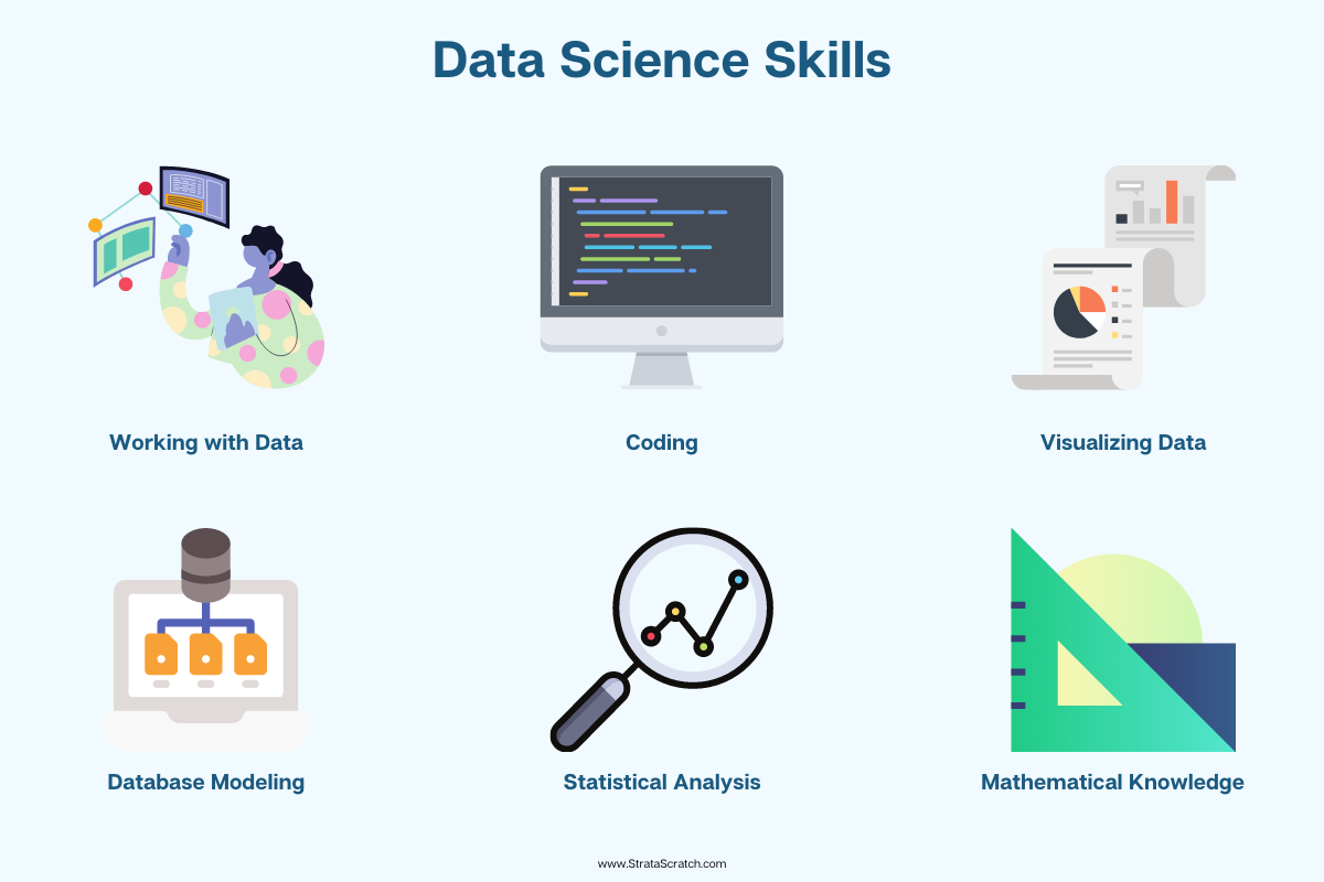 Required skills for all Data Science Job Titles
