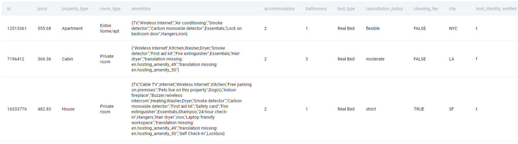 Table for Airbnb SQL question for reviews bins