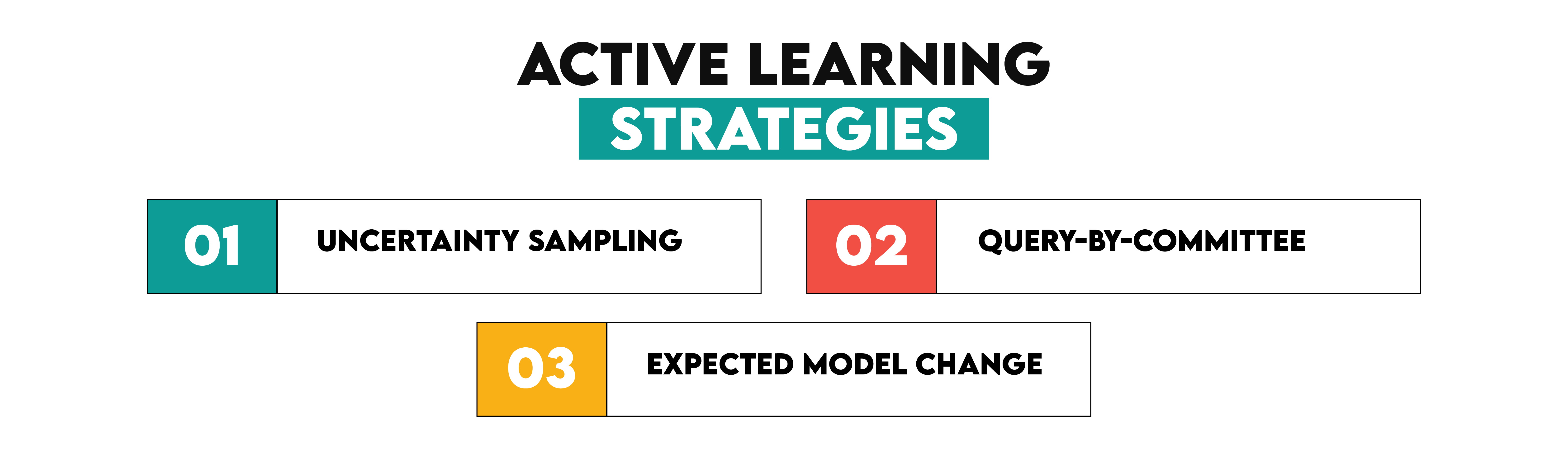 Strategies for Active Learning in Machine Learning