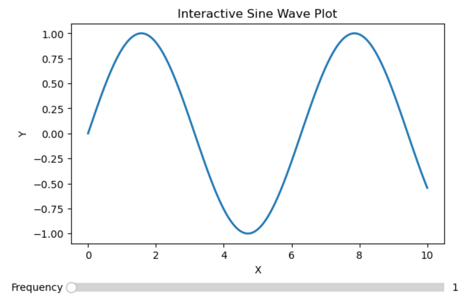 Bokeh as a Matplotlib alternative