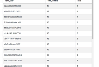 The Ultimate Guide to SQL Window Functions - StrataScratch