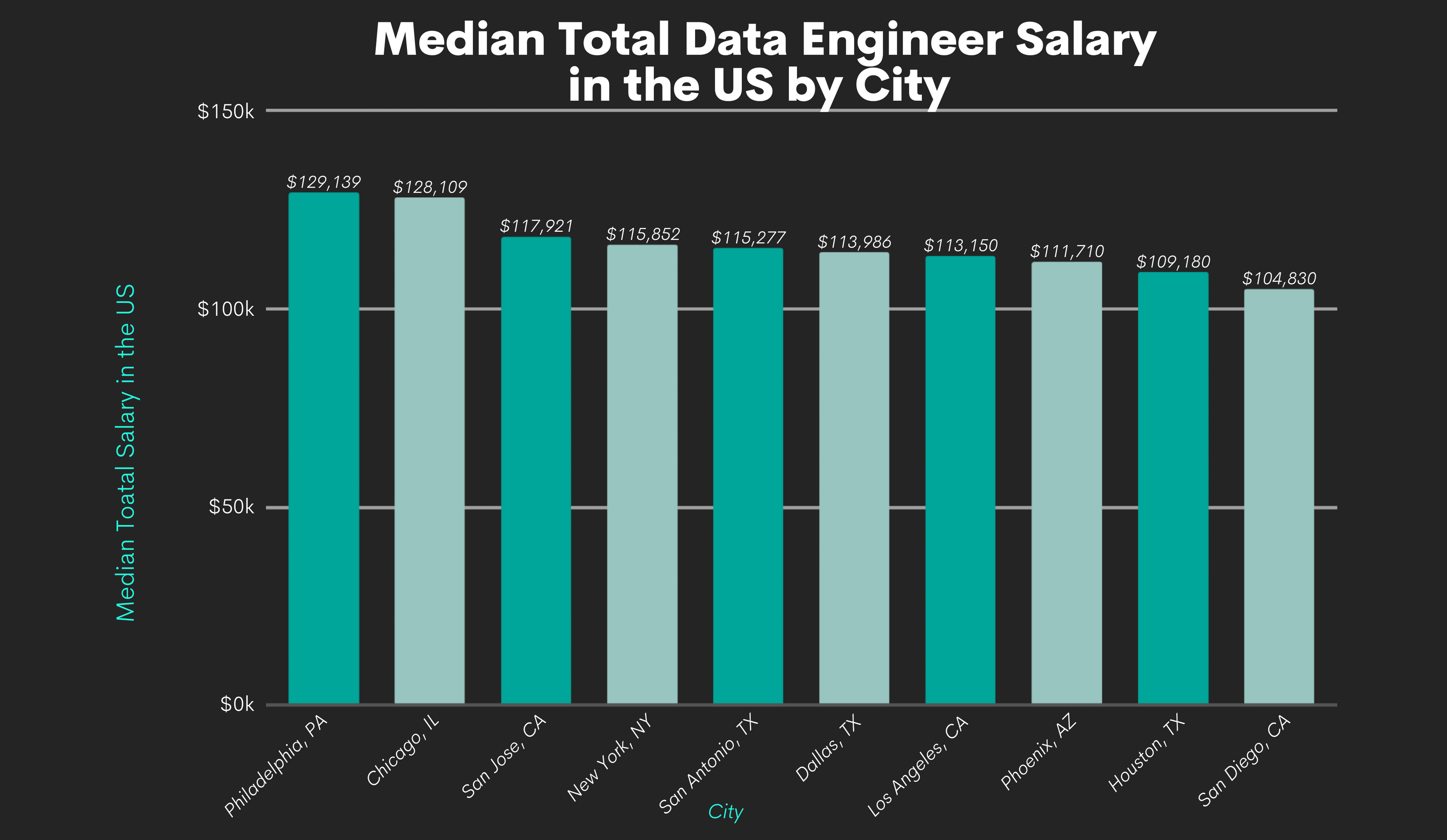 data-engineer-salary-and-career-prospects-in-2022-and-beyond