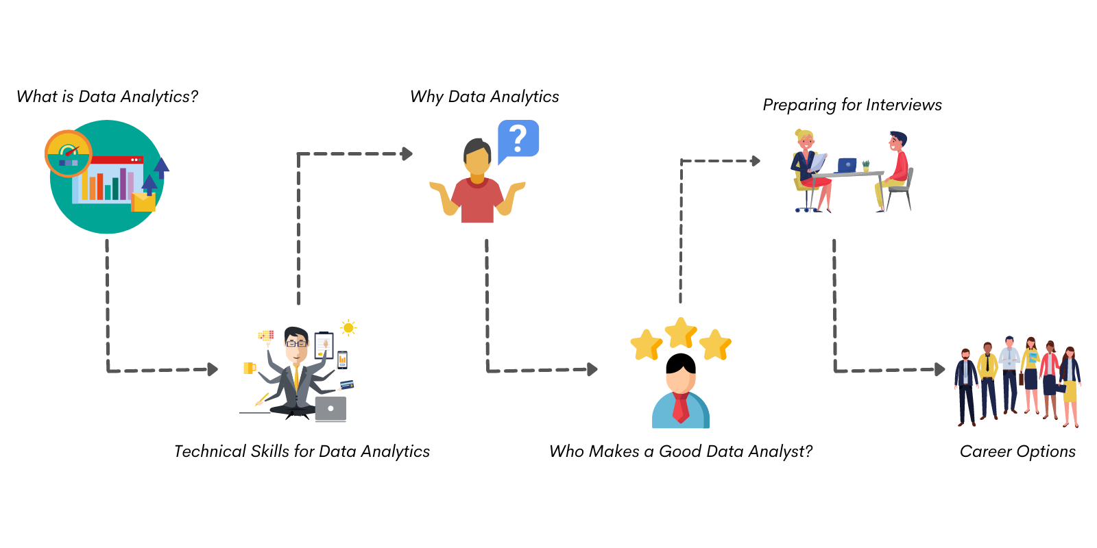 Steps to Get Into Data Analytics