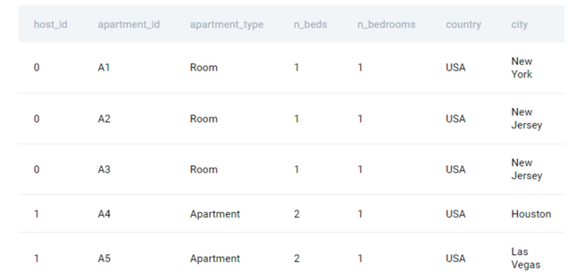 Python Data Engineer Interview Questions - StrataScratch