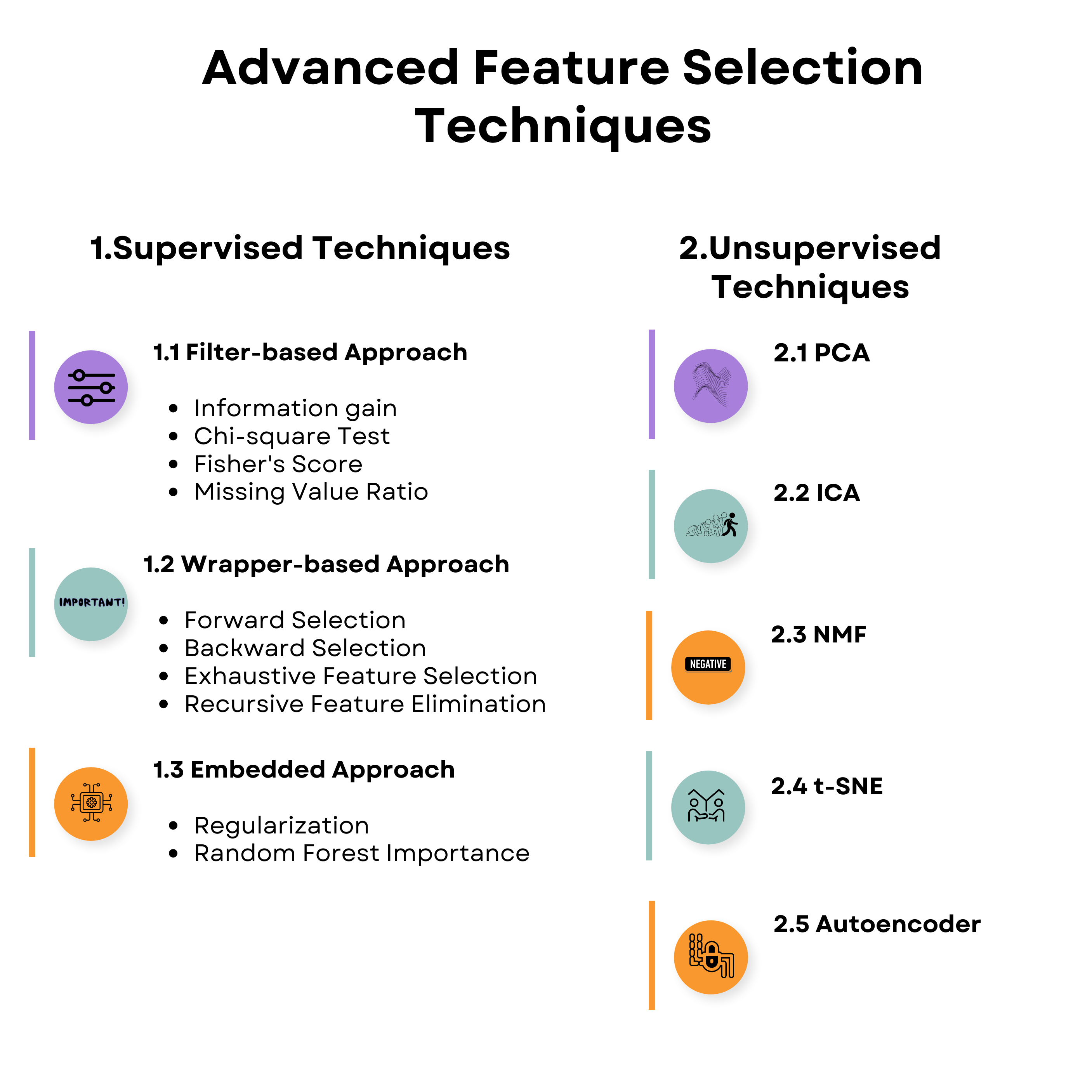 Feature Selection Techniques In Machine Learning - StrataScratch