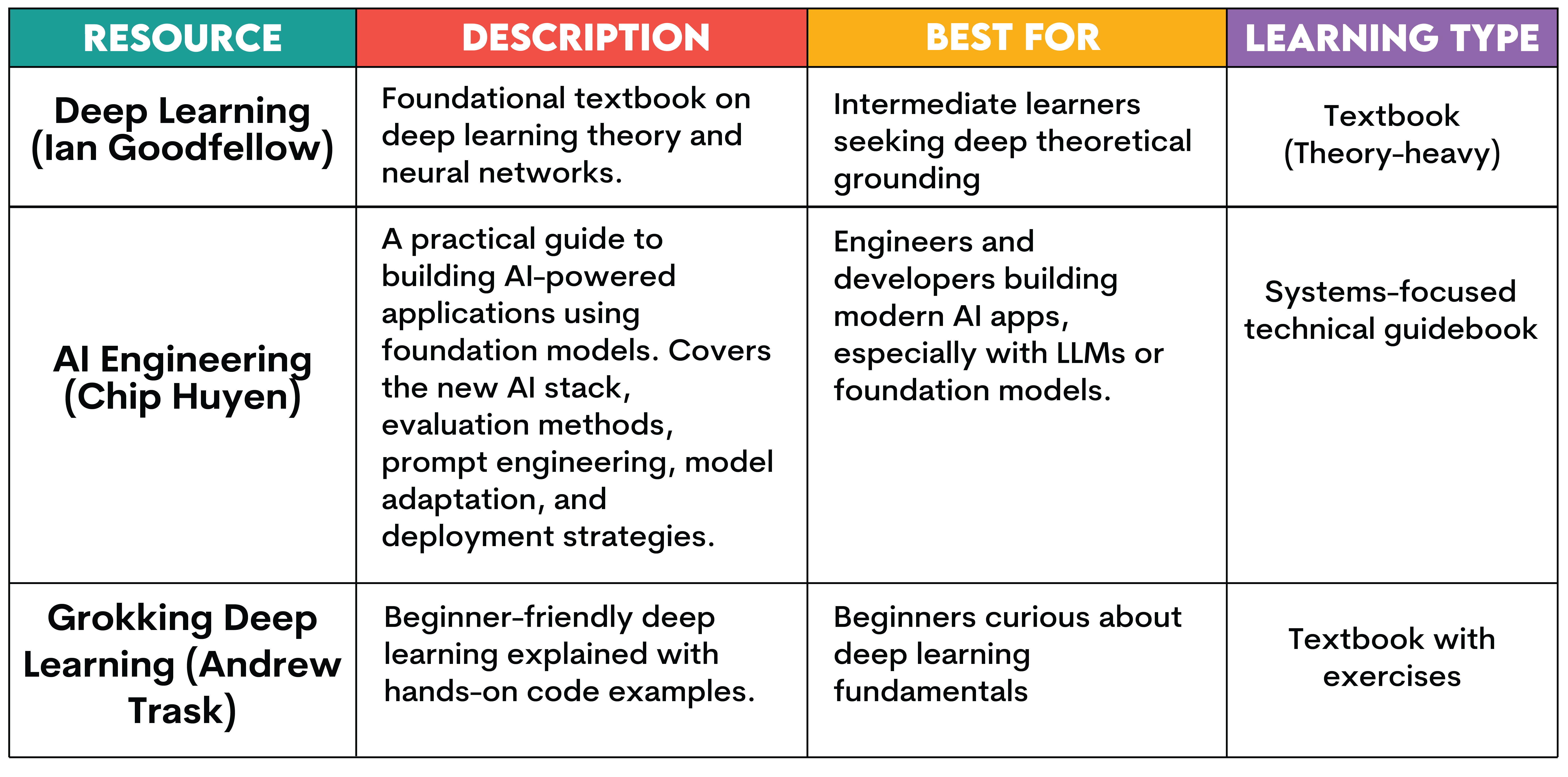 AI Engineers Career Resources