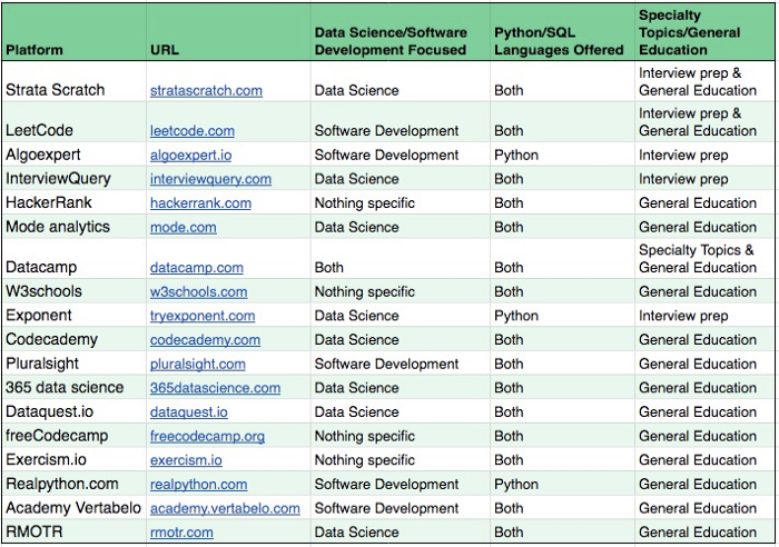data science platforms topics