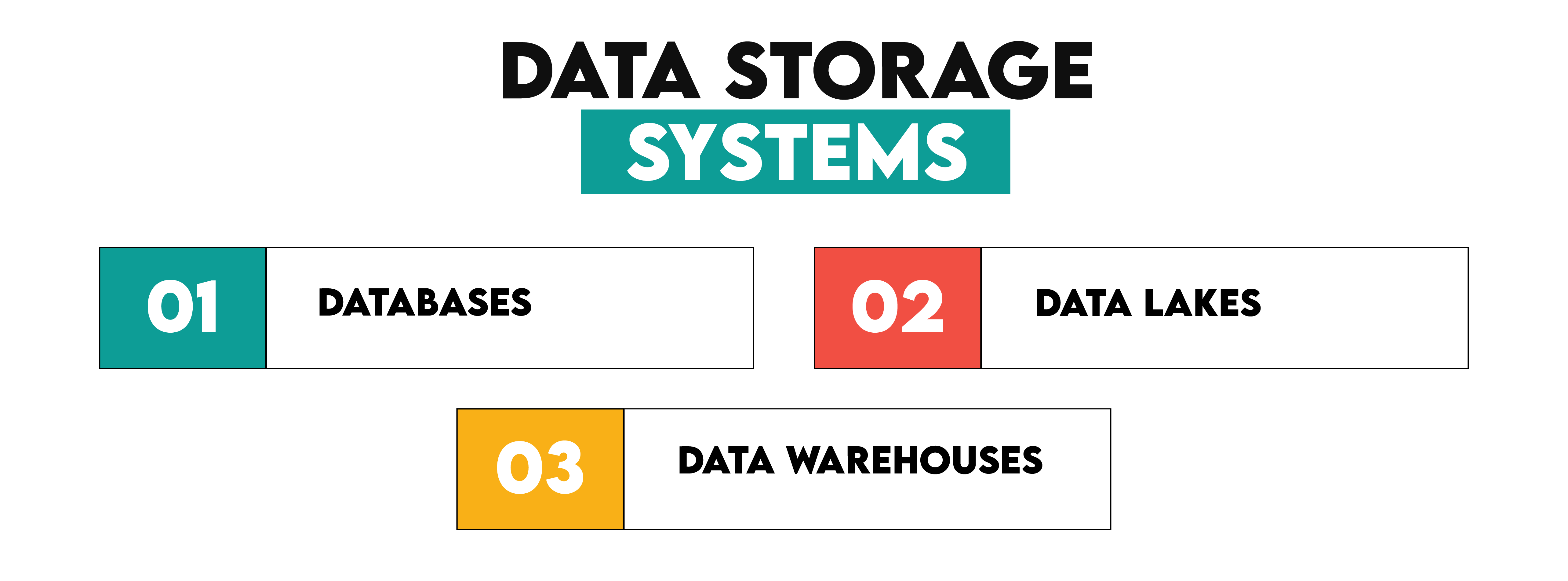 Understand Fundamental for Data Storage Systems For Data Engineering