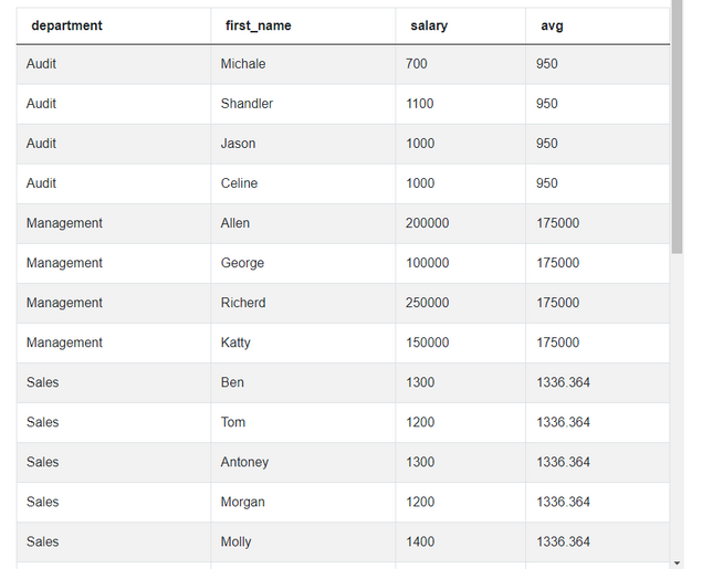 The Ultimate Guide to SQL Window Functions - StrataScratch