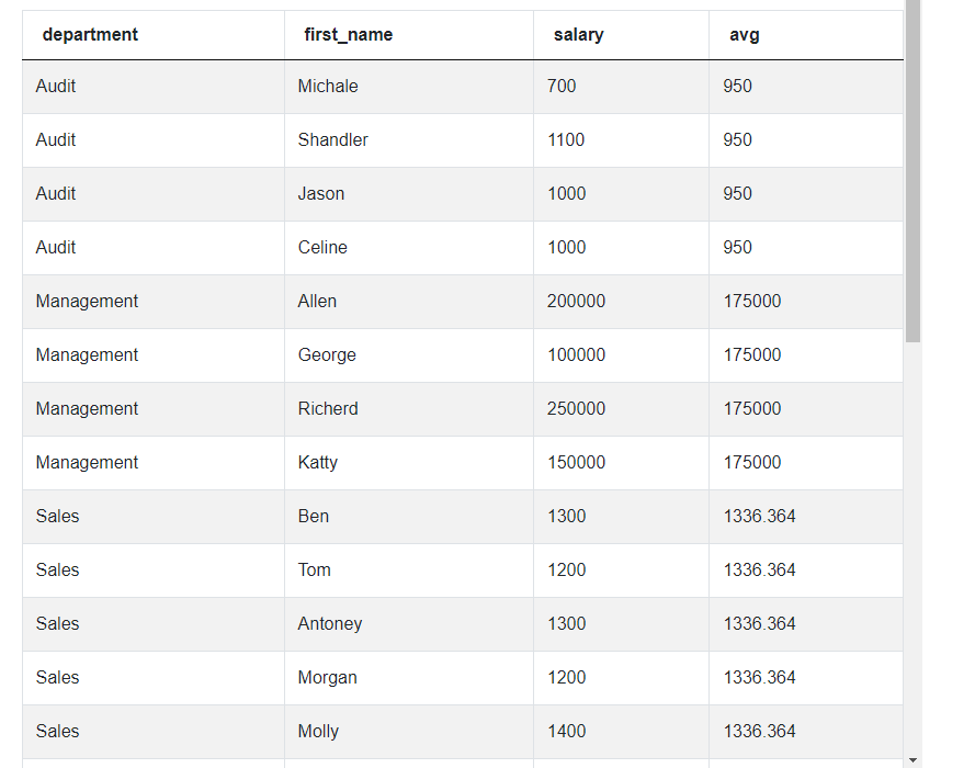 SQL Window Functions output for Average Salaries
