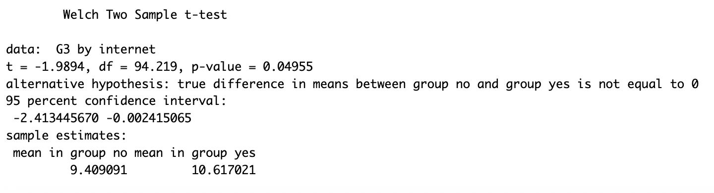 How T-Test in R Works