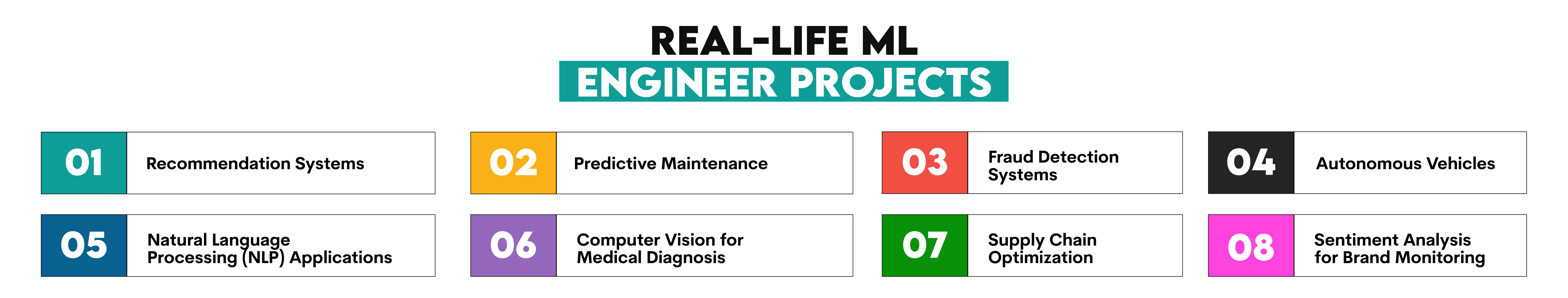 Real Life Projects Machine Learning Engineers Work On