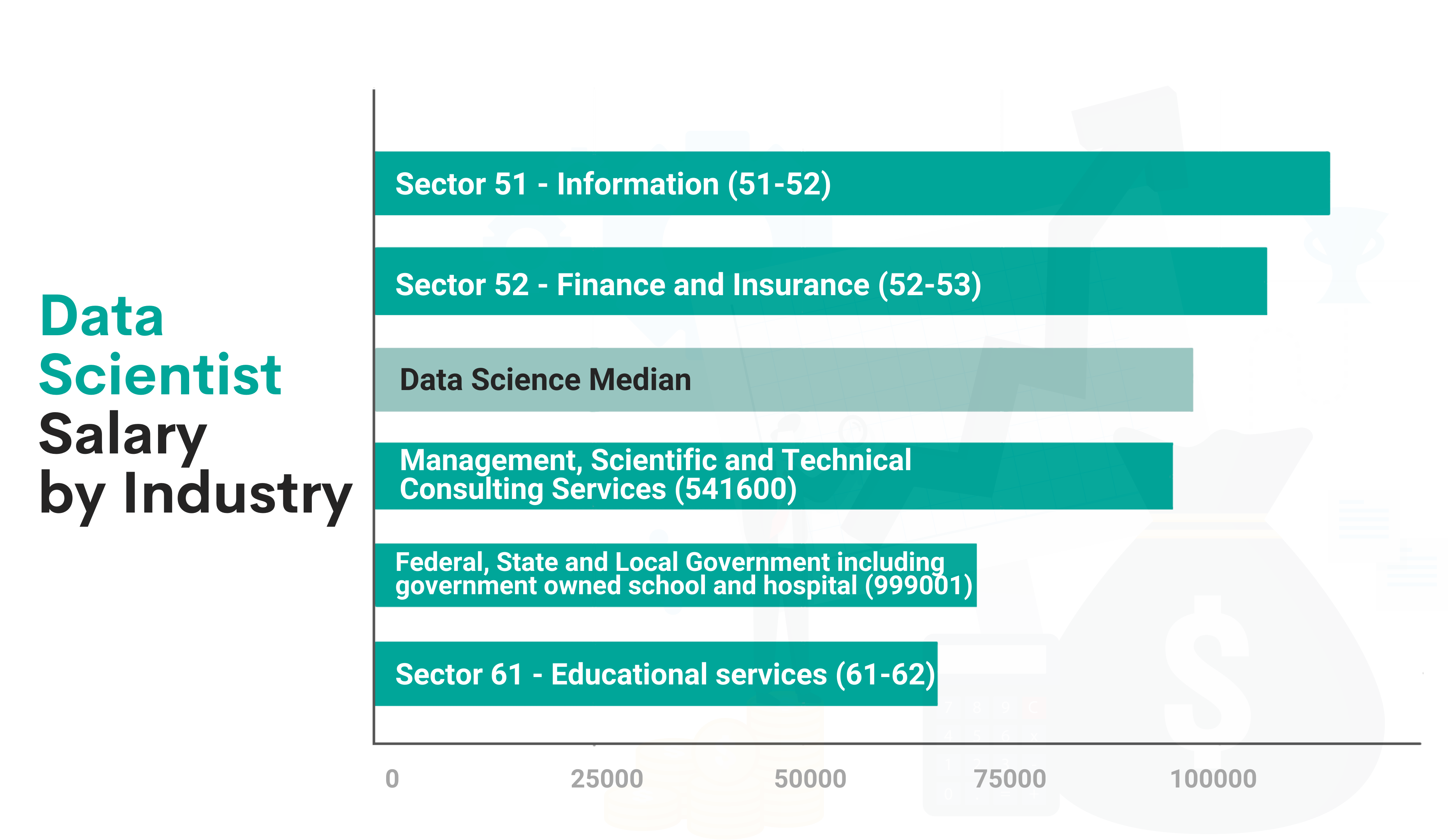 How To Get Into One Of The Fastest Growing Fields - Data Science ...