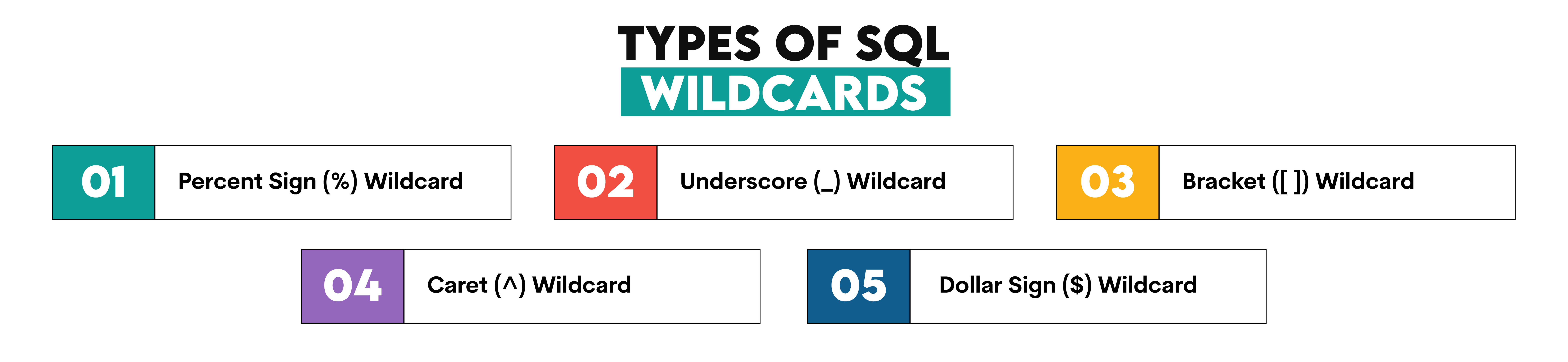 Types of SQL Wildcards