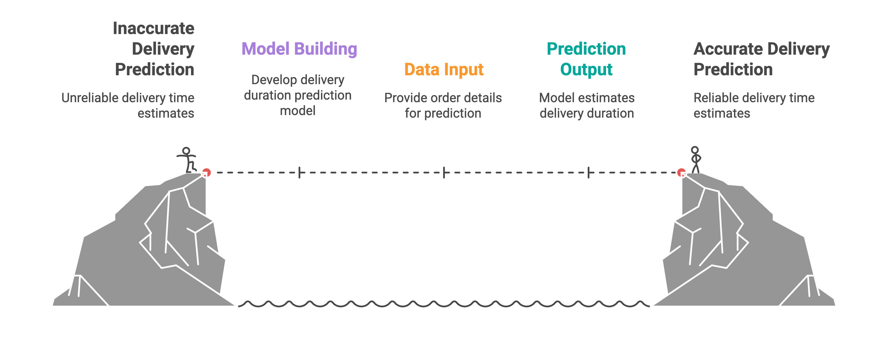 Real World PCA Analysis in Python