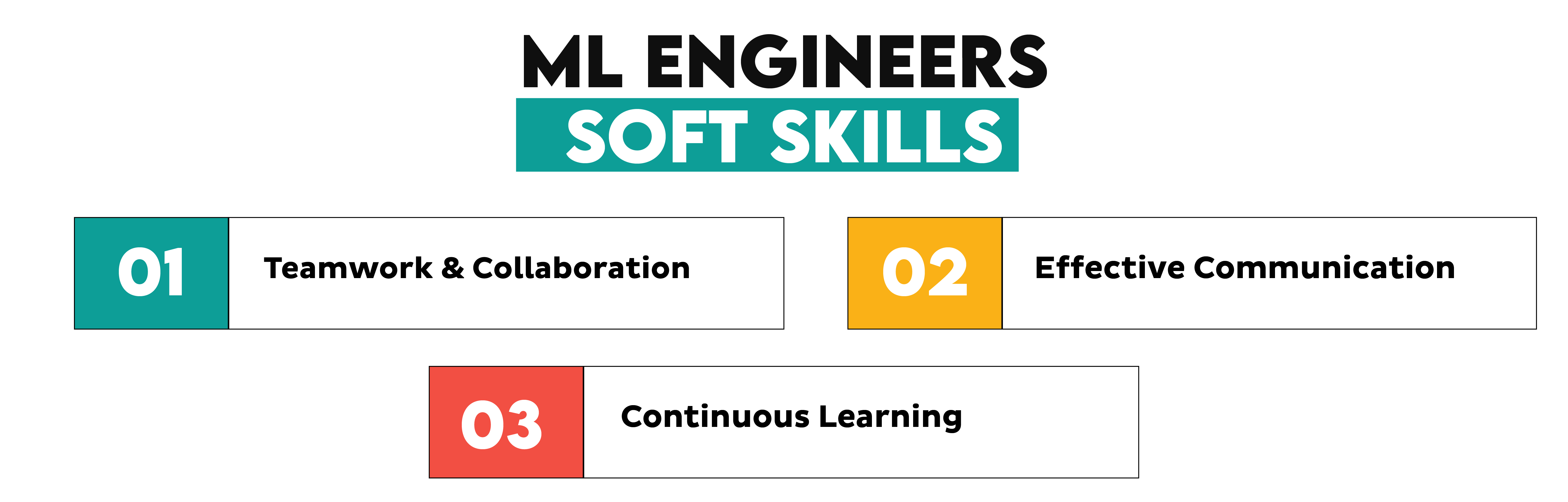 Soft Skills Required to Become a Machine Learning Engineer