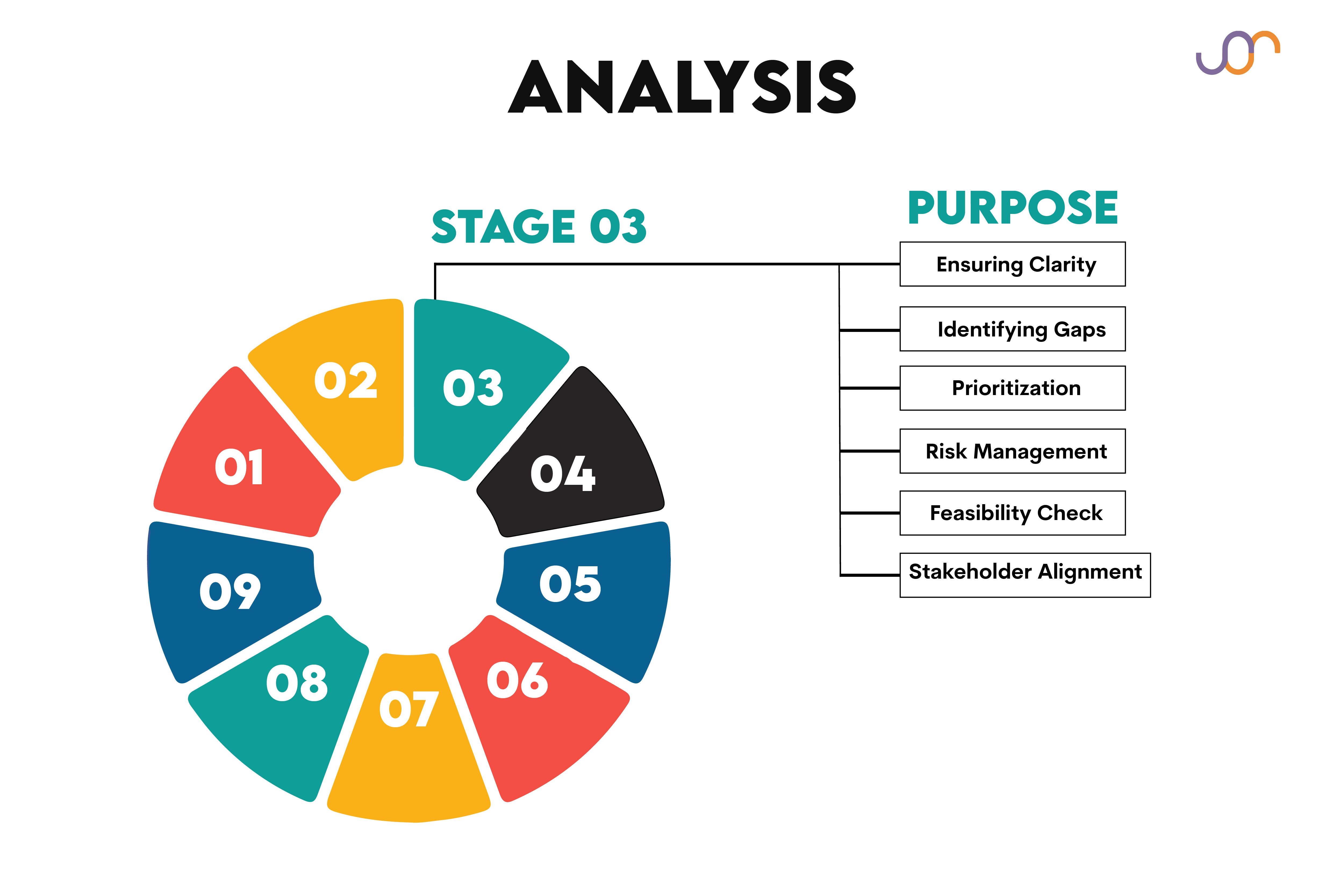 Roles and responsibilities to understand what does a business analyst do