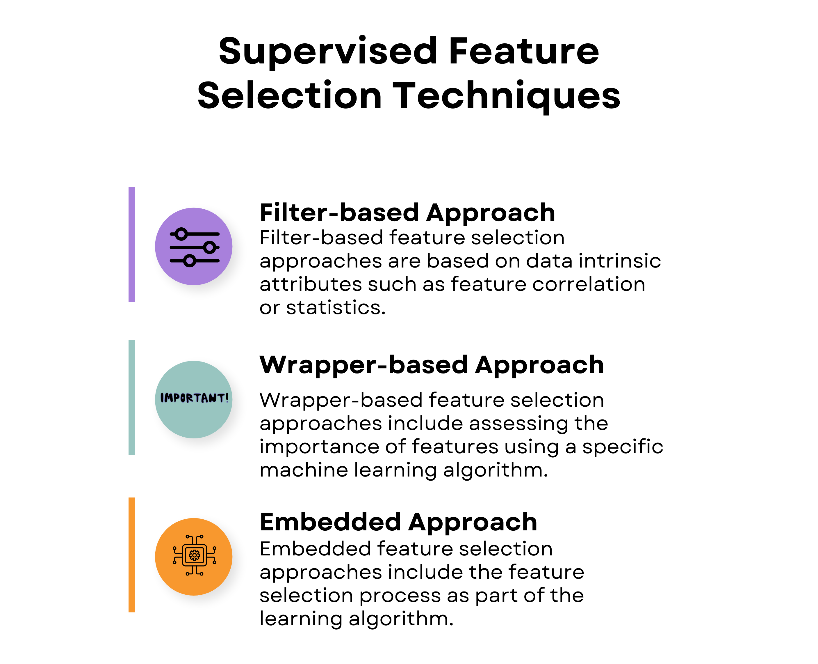 Feature Selection Techniques In Machine Learning - StrataScratch