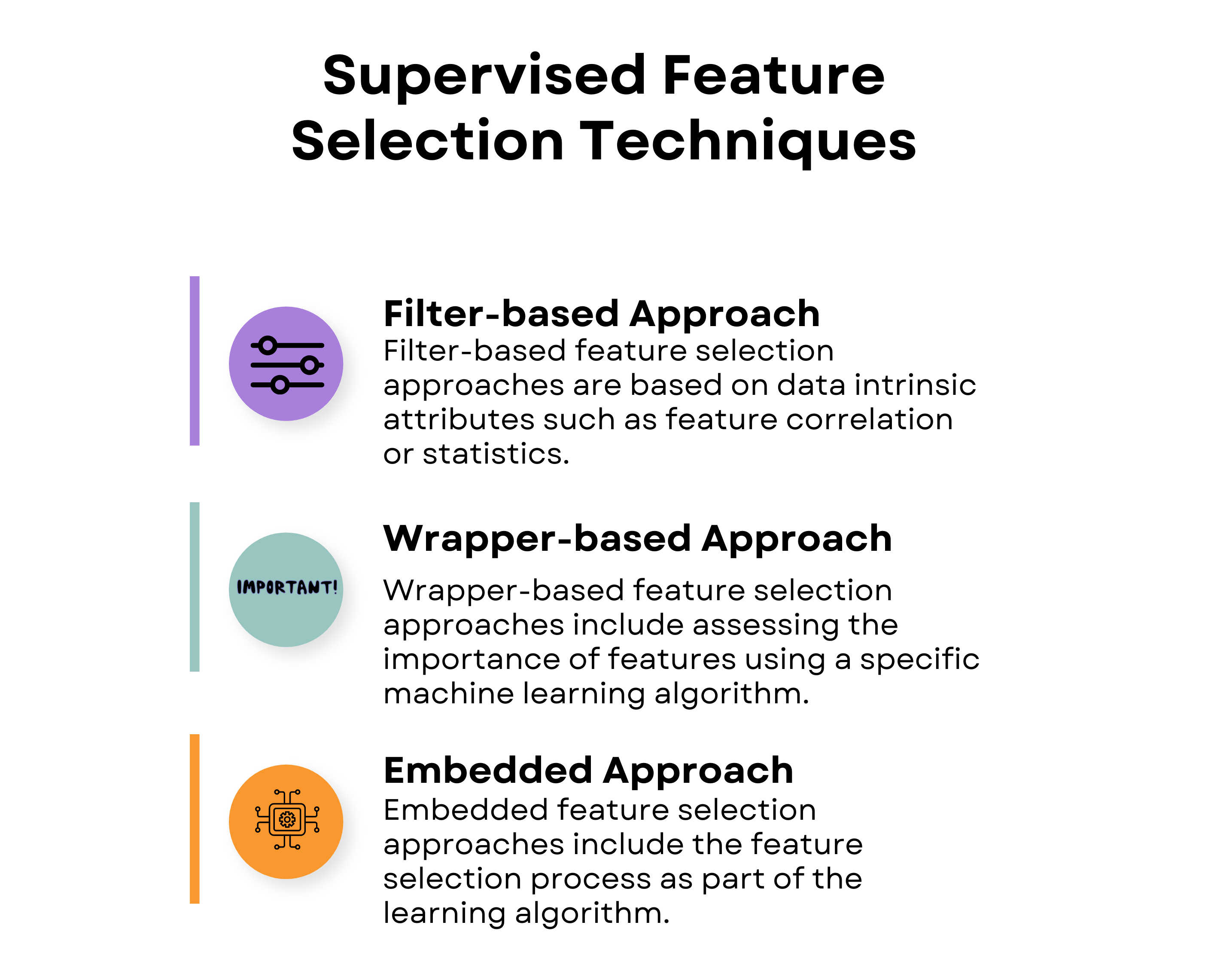 Supervised Feature Selection Techniques in Machine Learning