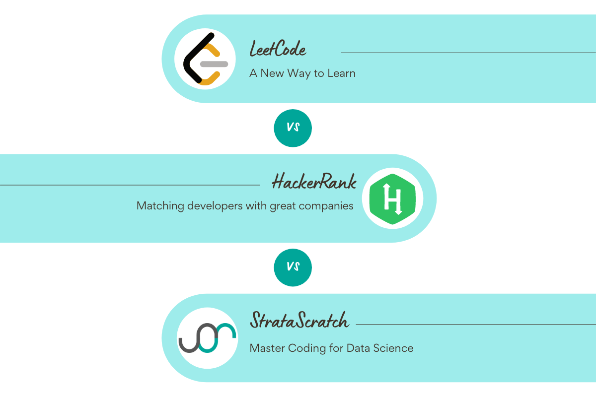 LeetCode Vs HackerRank Vs StrataScratch For Data Science - StrataScratch