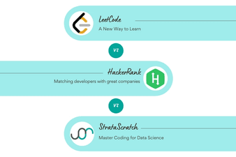 LeetCode vs HackerRank vs StrataScratch for Data Science | StrataScratch