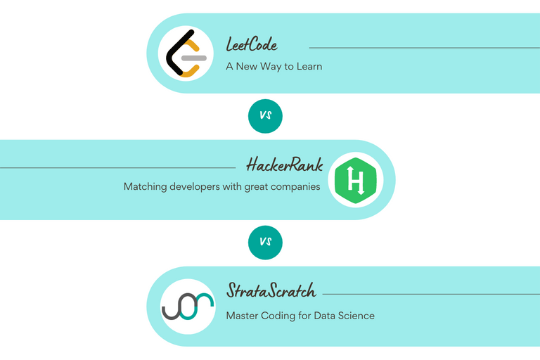LeetCode vs HackerRank vs StrataScratch for Data Science - StrataScratch
