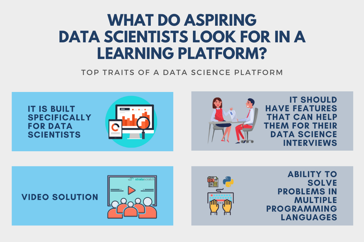 What Do Aspiring Data Scientist Look For In A Learning Platform
