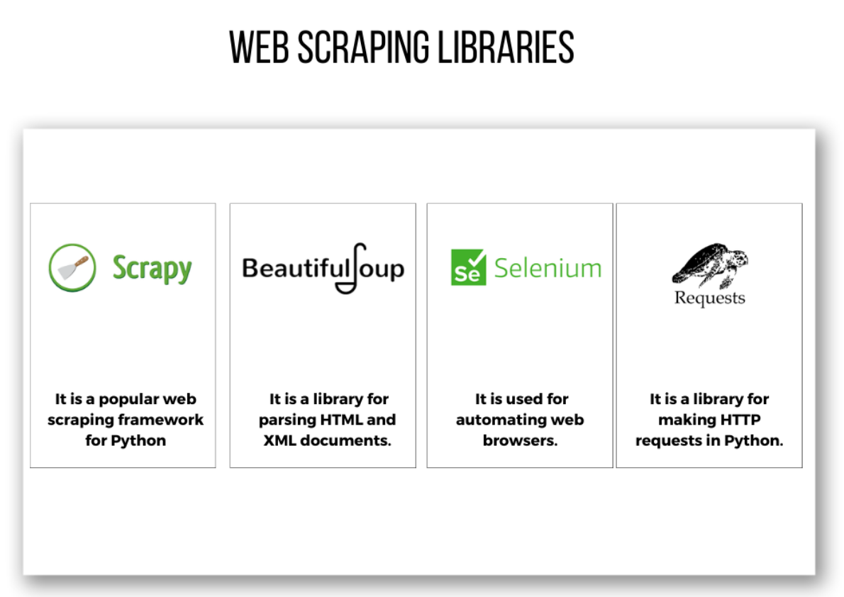 Web scraping libraries