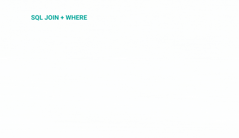 Illustrated Guide About Self Join in SQL - StrataScratch