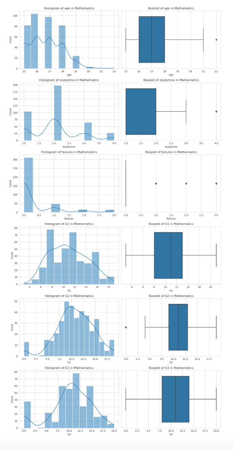 Python Chi-square Test Data Visualization