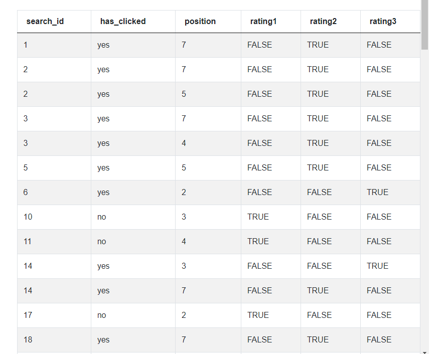 Facebook Data Science Interview Questions Stratascratch Facebook Data Science Interview Questions Stratascratch