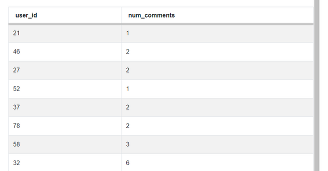 SQL Scenario Based Interview Questions and Answers - StrataScratch