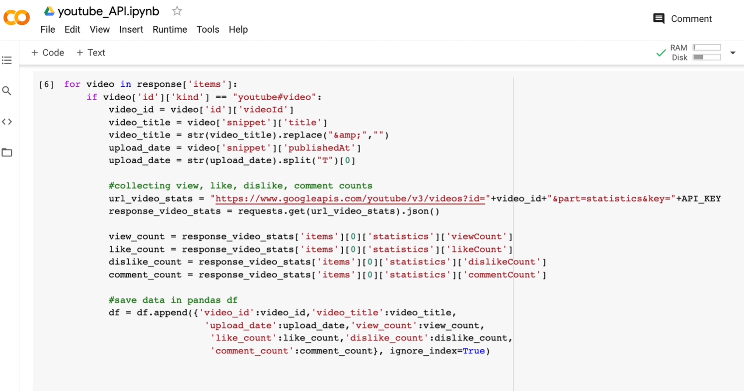 Python API for data science output of a pandas dataframe