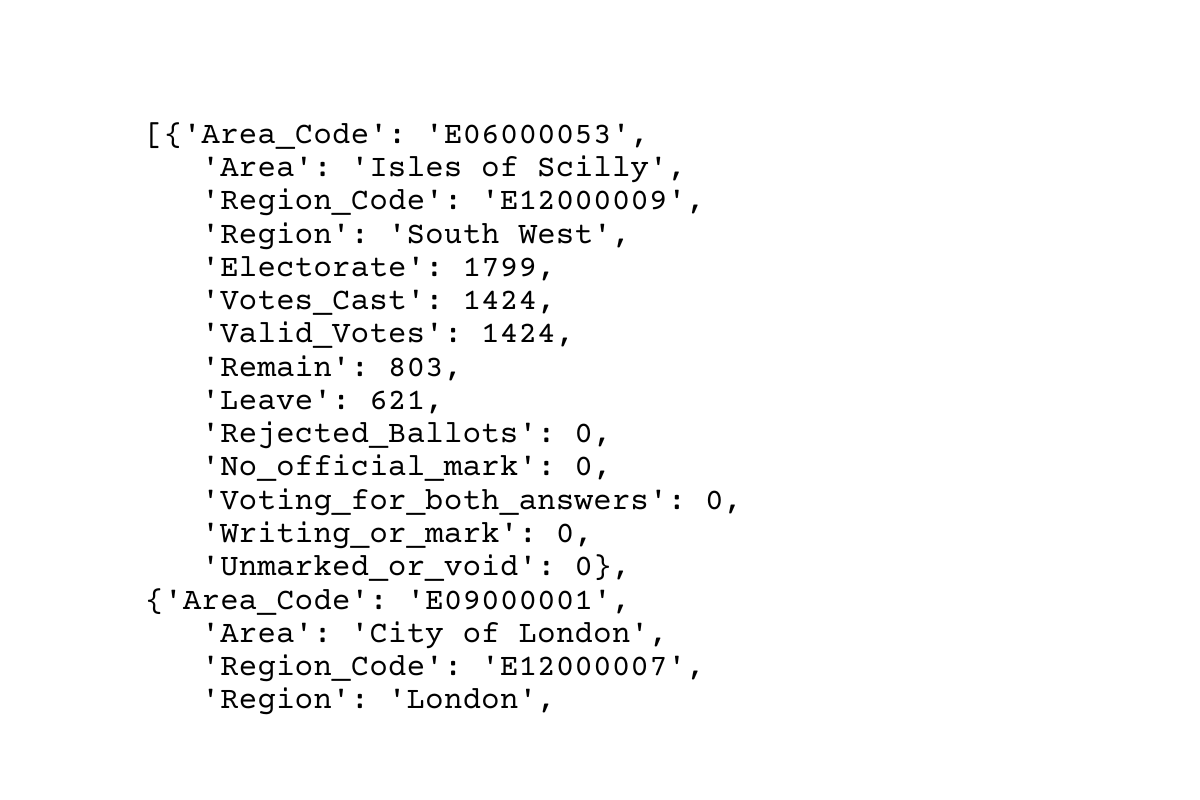 Merge the list with electorates