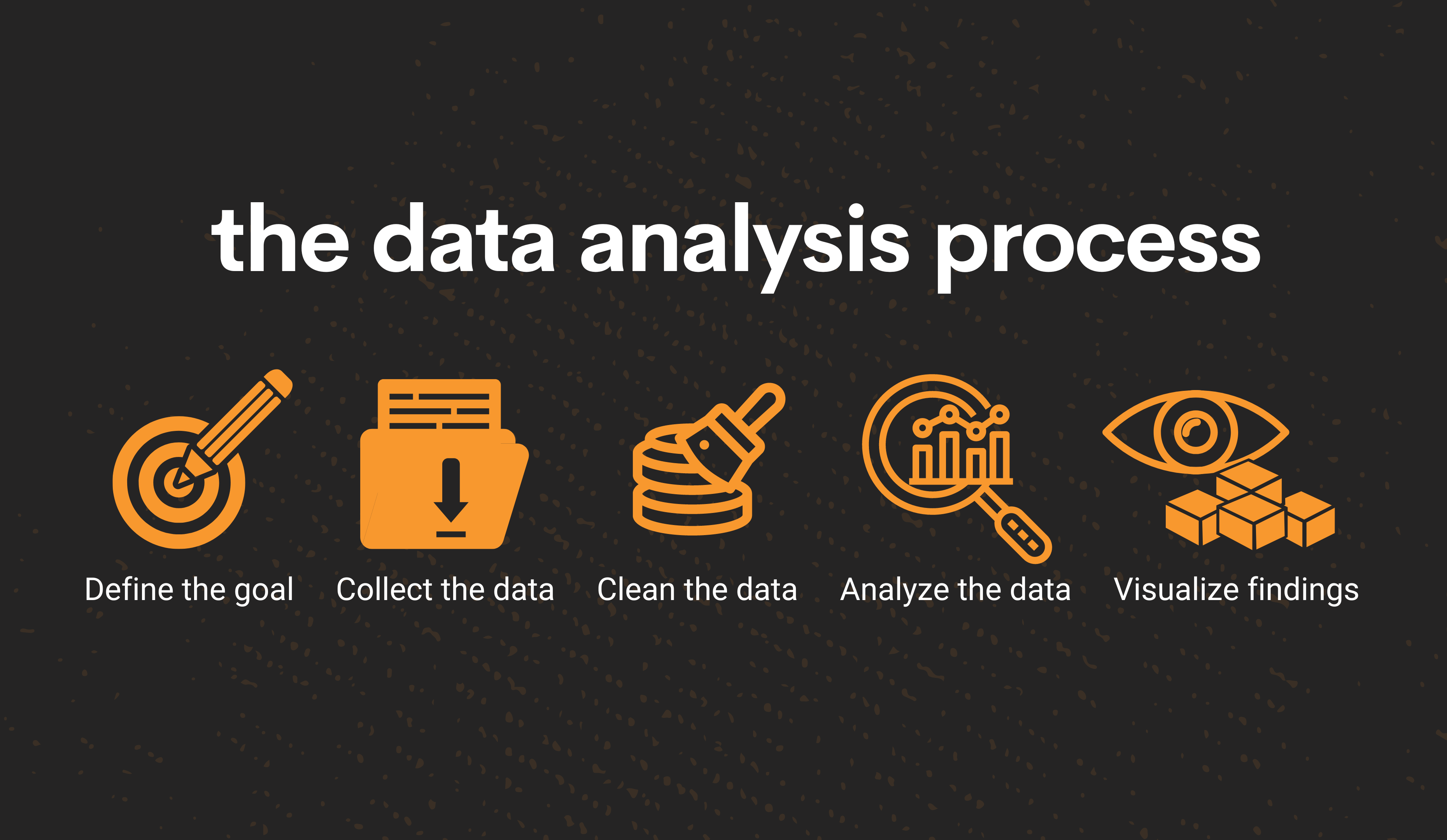 Define data analysis and its process