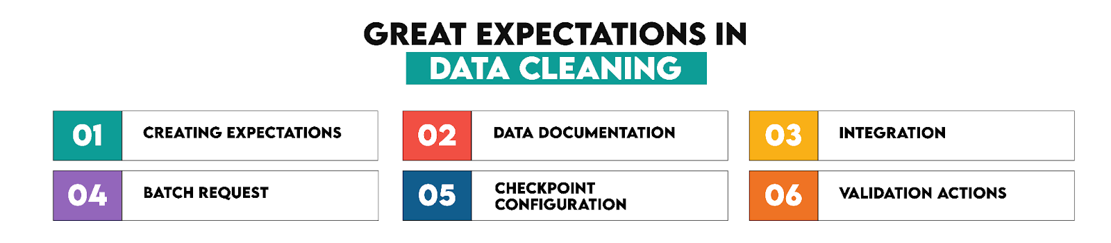 Great Expectations in Data Cleaning