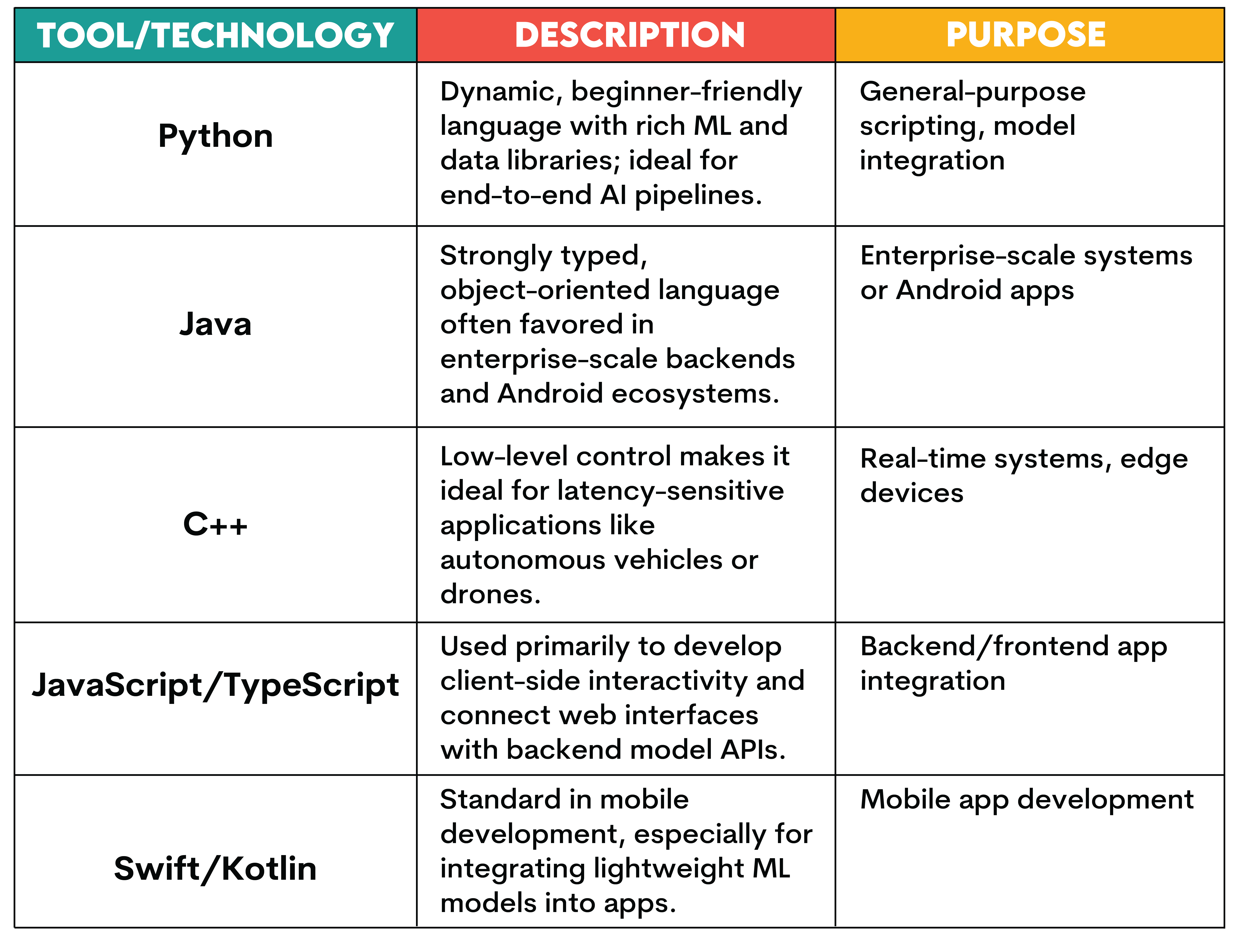Tools & Technologies Used by AI Engineers