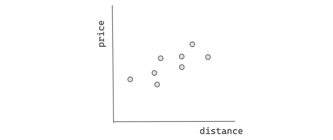 Understanding machine learning