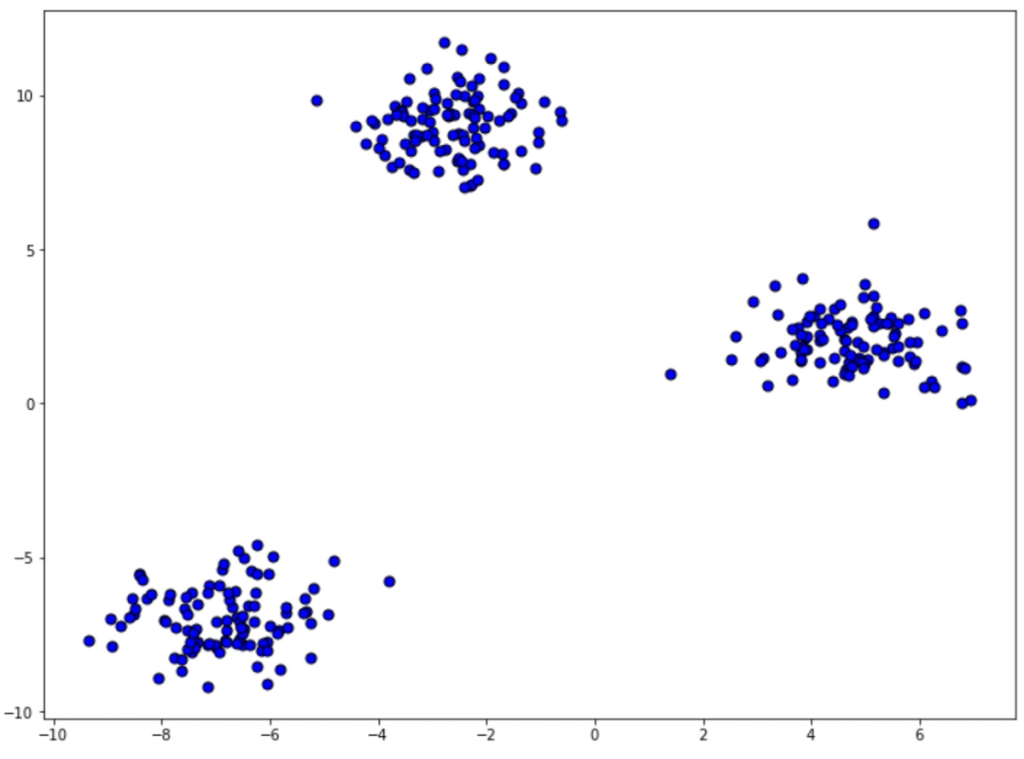Machine Learning Algorithms Explained: Clustering - StrataScratch