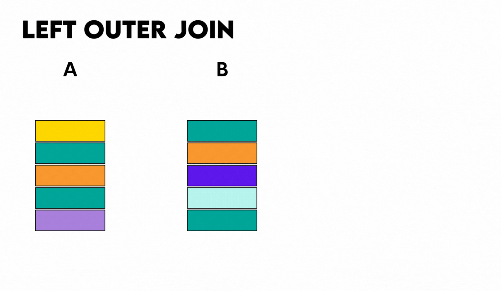 A Detailed Comparison Between Inner Join vs. Outer Joins - StrataScratch