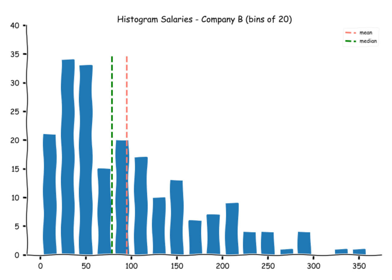 Example of median in statistics