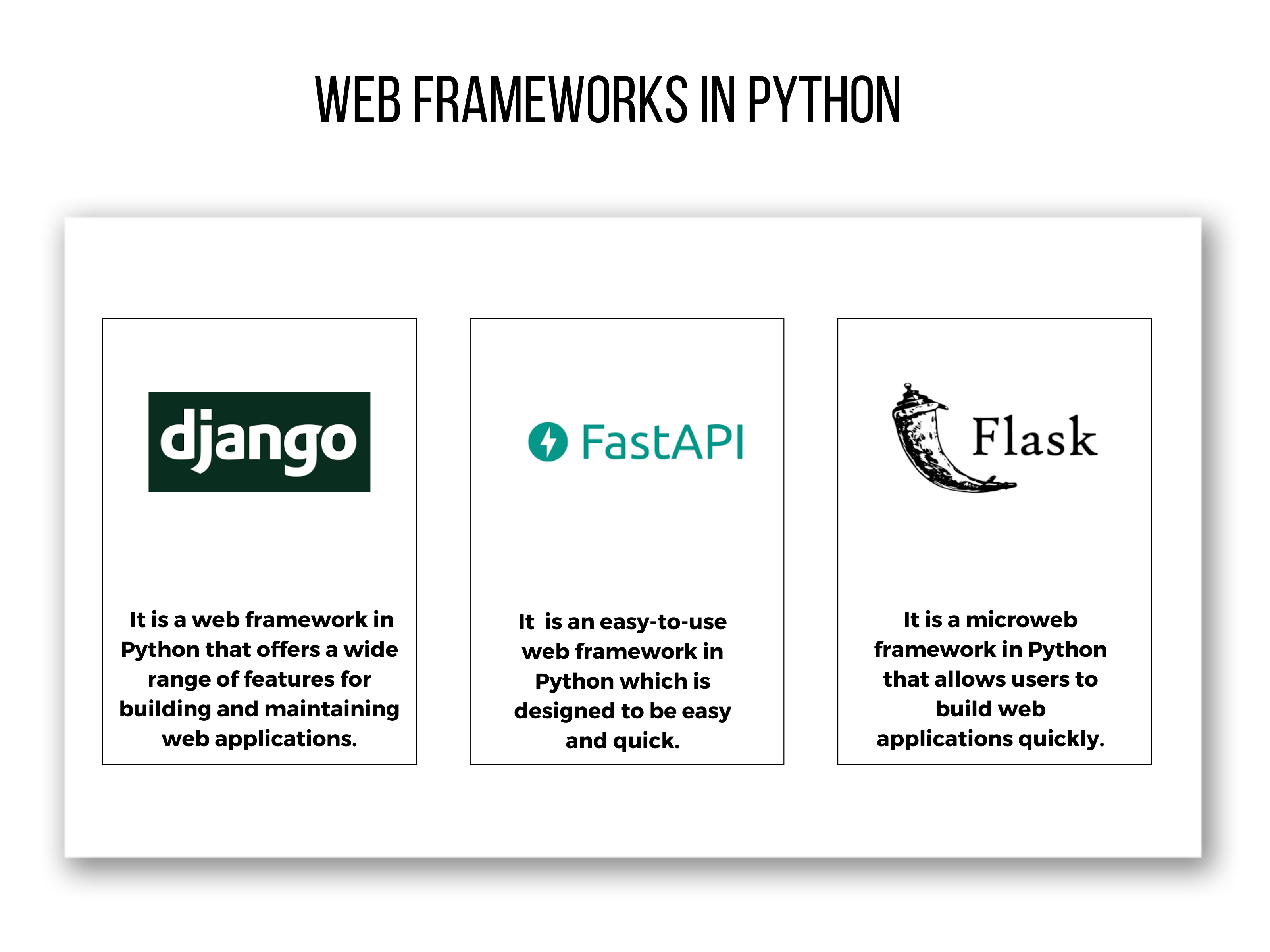 Web Frameworks in Python