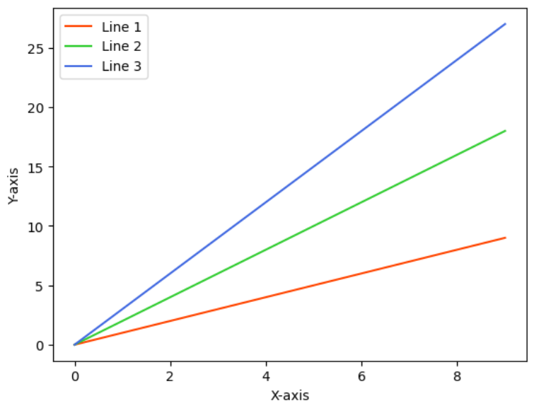 Advanced Techniques for Matplotlib Color Customization