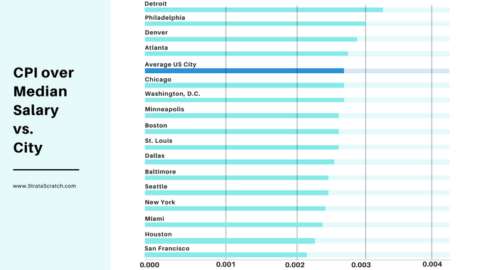 How Much Do Data Scientists Make StrataScratch