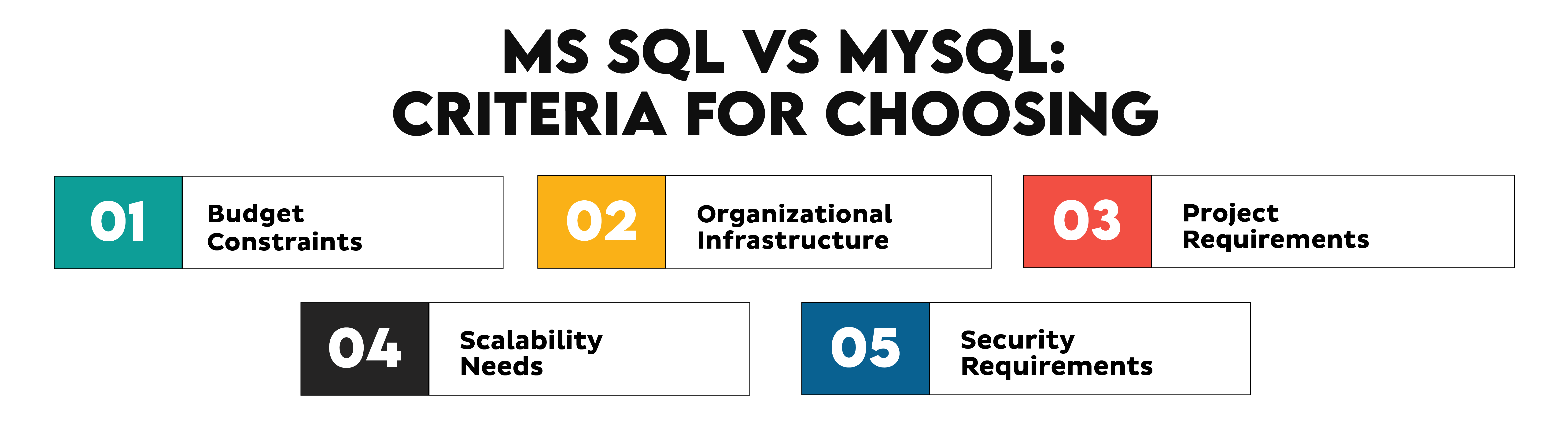 Choosing Between MS SQL and MySQL