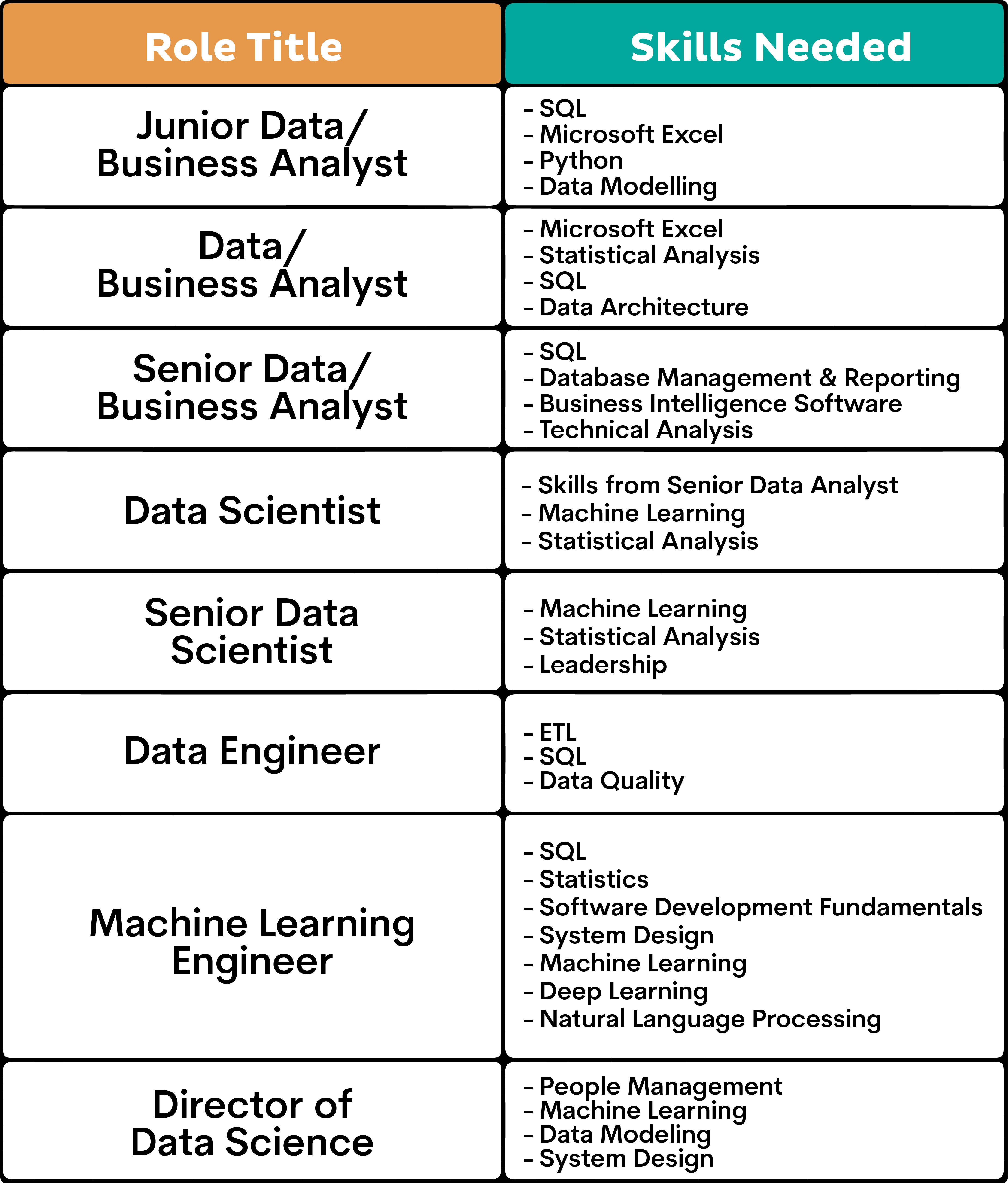 Data Scientist Salary depends on your skills