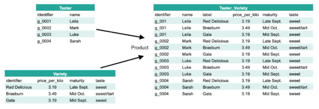 Top Product Analyst Interview Questions And Answers In 2023