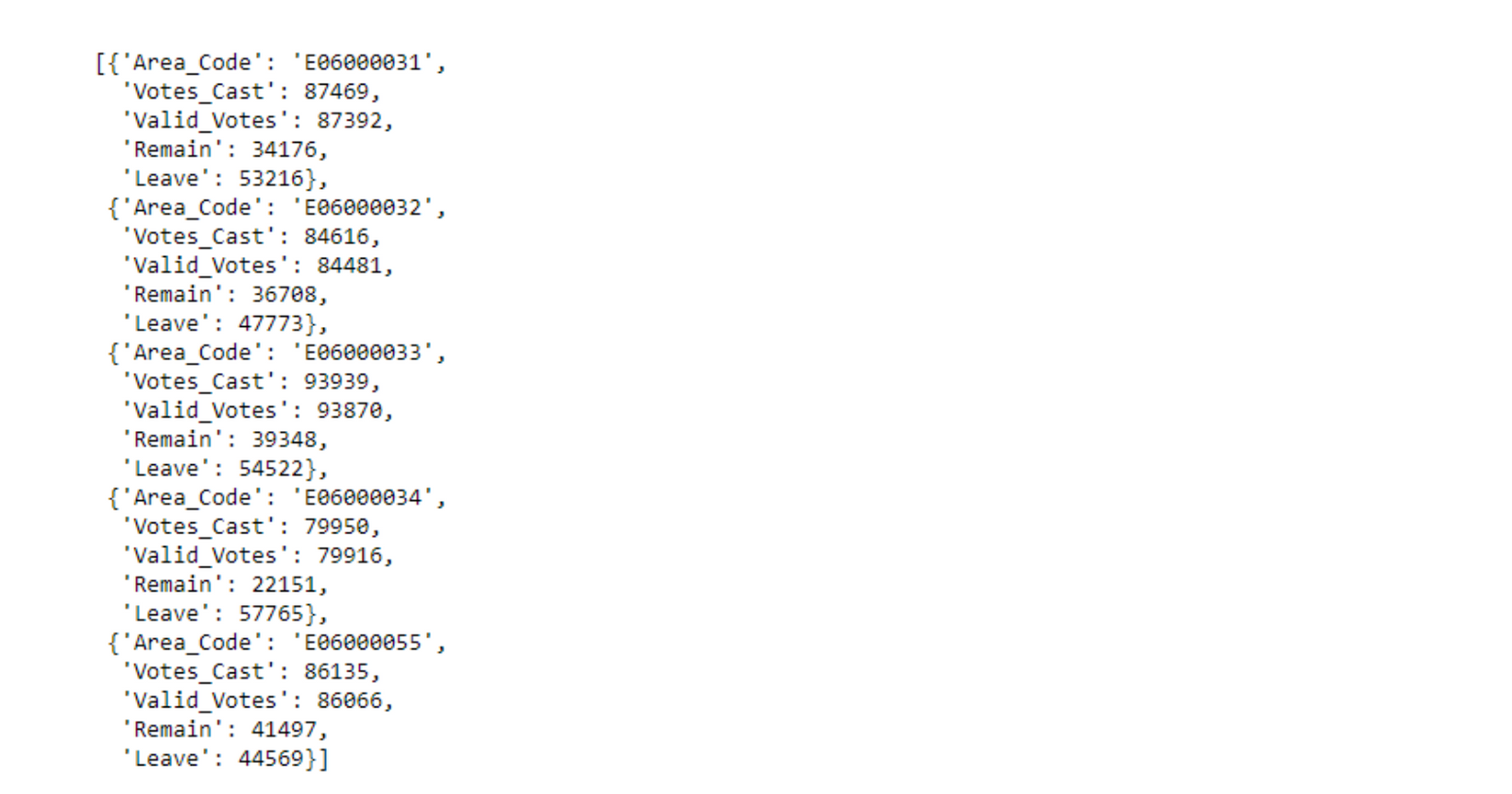 Python Cheat Sheet – Technical Concepts for the Job Interview ...