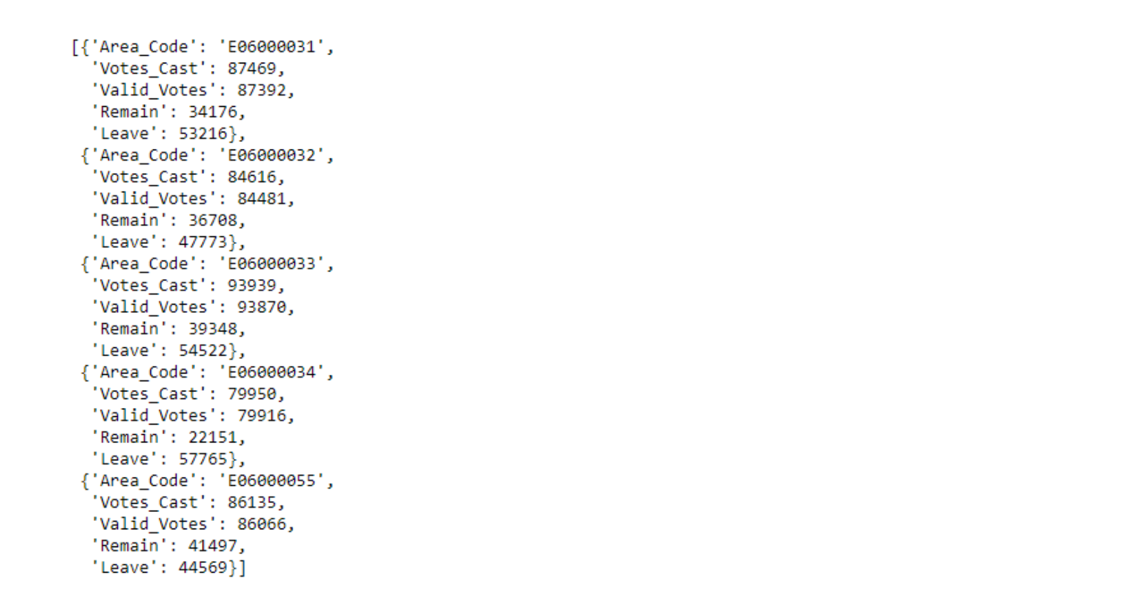 Reading Data Into Python