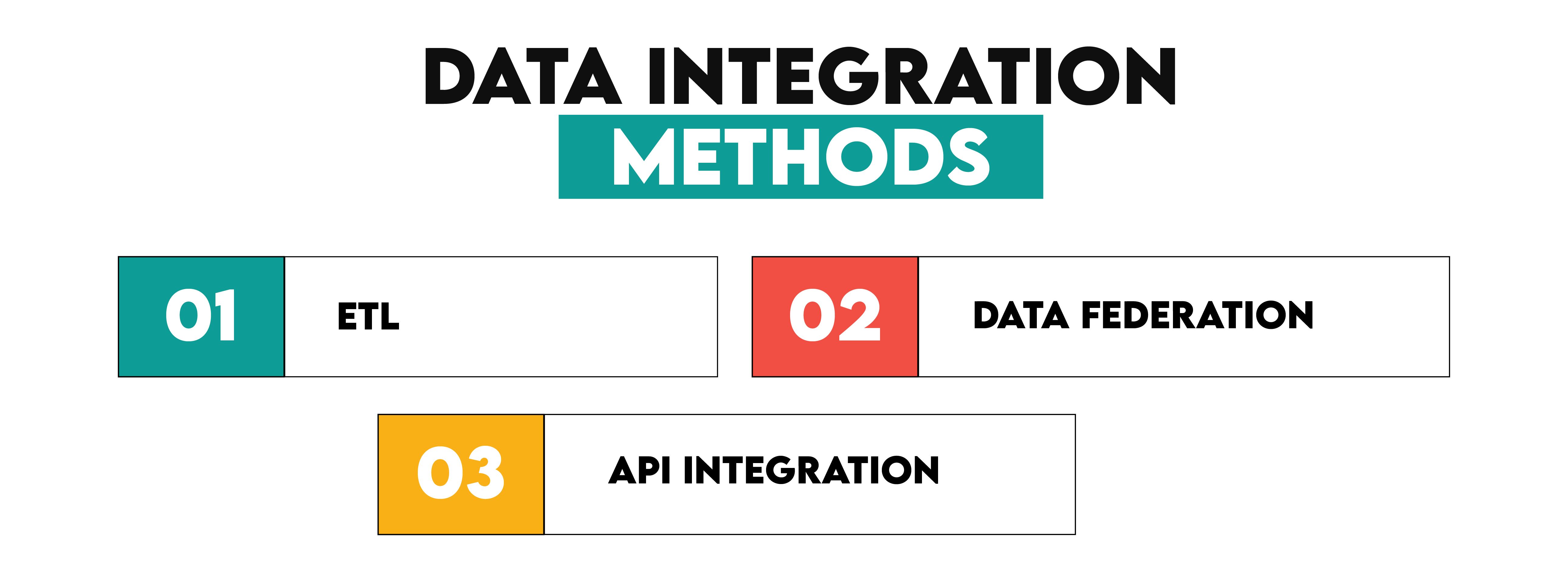 Data Integration Methods of Data Engineering